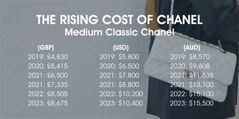 chanel australia price vs us|Breaking News: Chanel Price Increase 2023 .